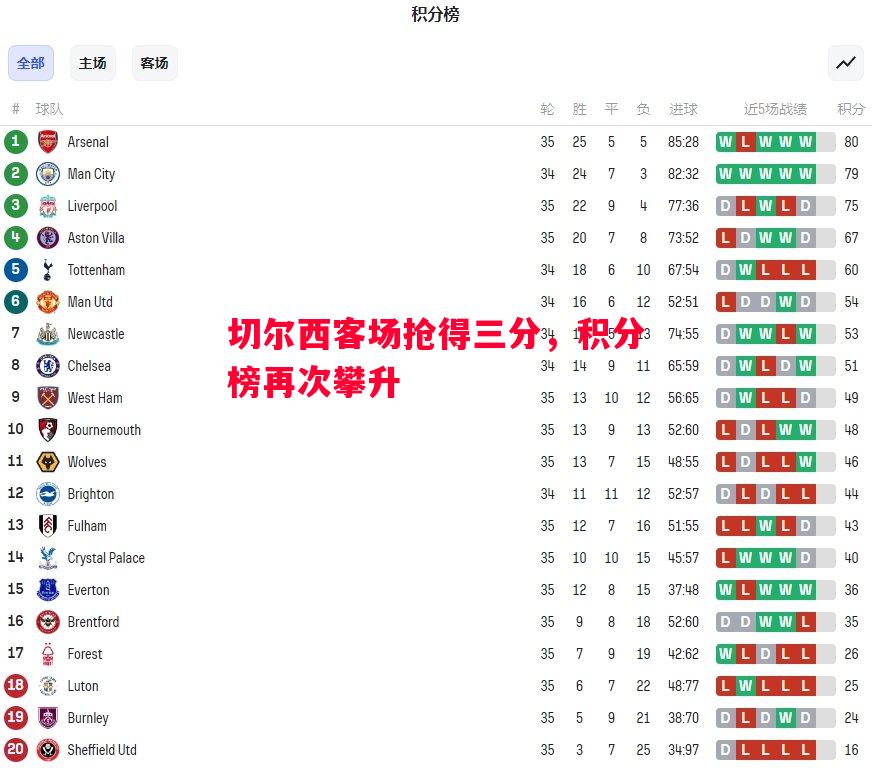 切尔西客场抢得三分，积分榜再次攀升